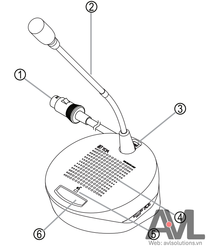 Hướng dẫn sử dụng Micro đại biểu TOA TS-692L-AS