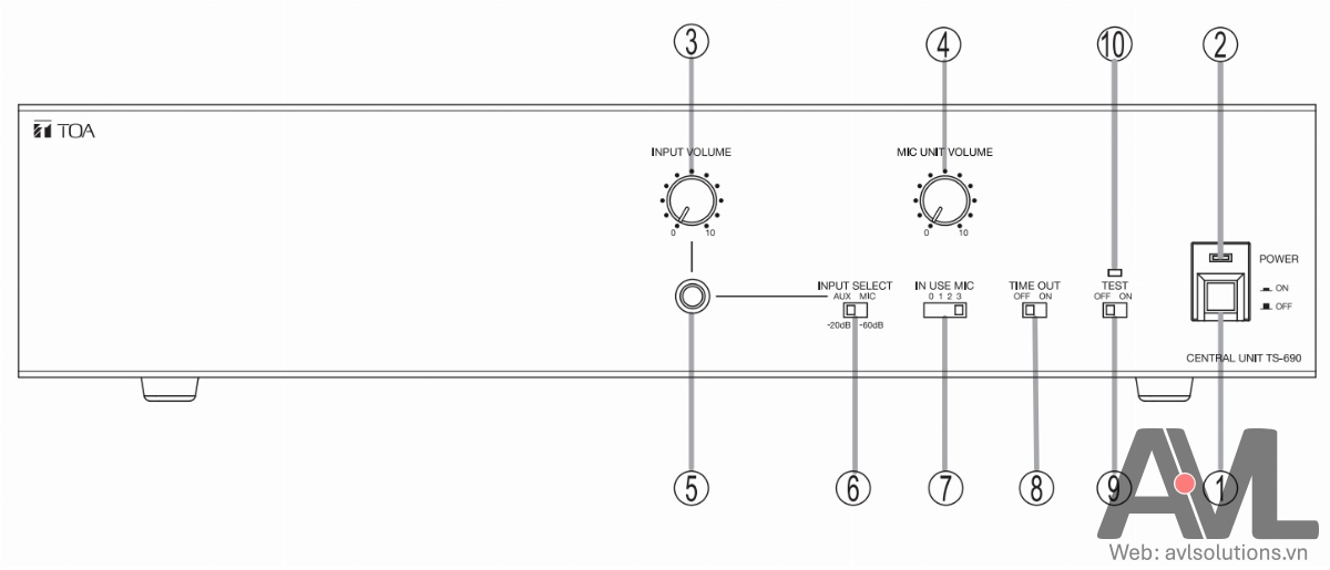 Hướng dẫn lắp đặt, sử dụng bộ trung tâm hội thảo TOA TS-690-AS