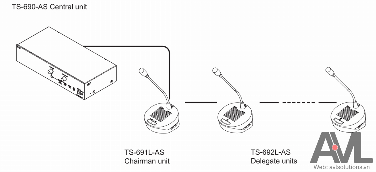 Sơ đồ kết nối hội thảo TOA TS-690-AS