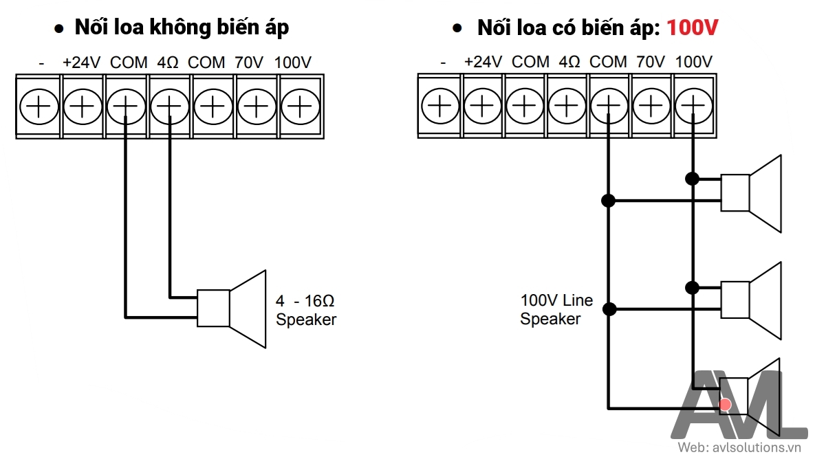 Hướng dẫn nối loa với amply TOA 120W A-2120 H