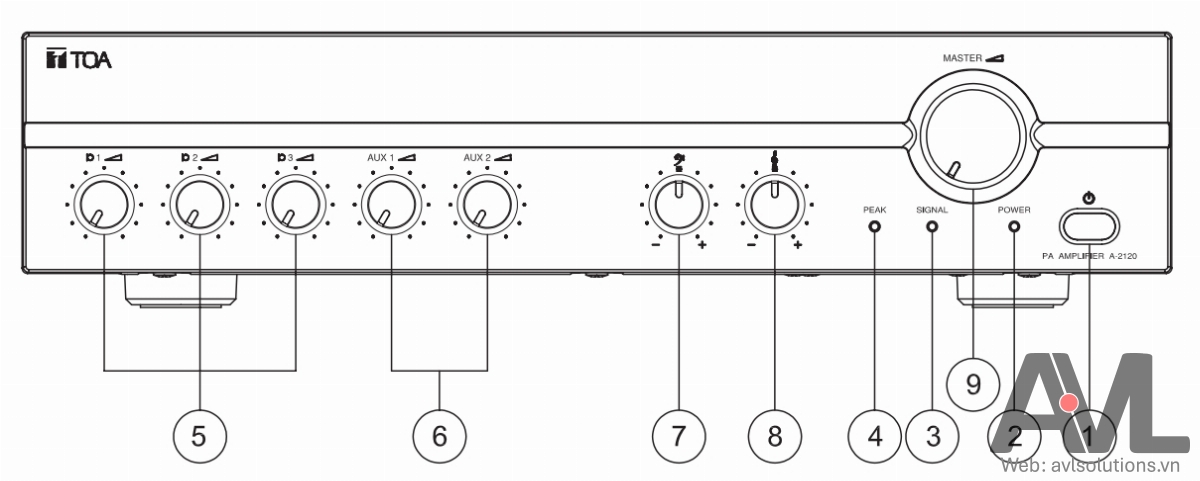 Hướng dẫn sử dụng amply TOA 30W A-2030 H