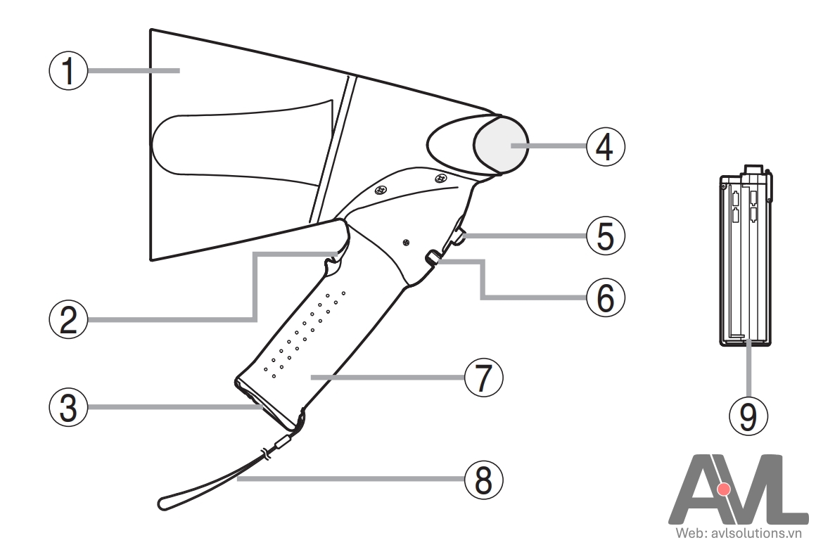 Hướng dẫn sử dụng loa TOA cầm tay liền công suất 3W ER-1203