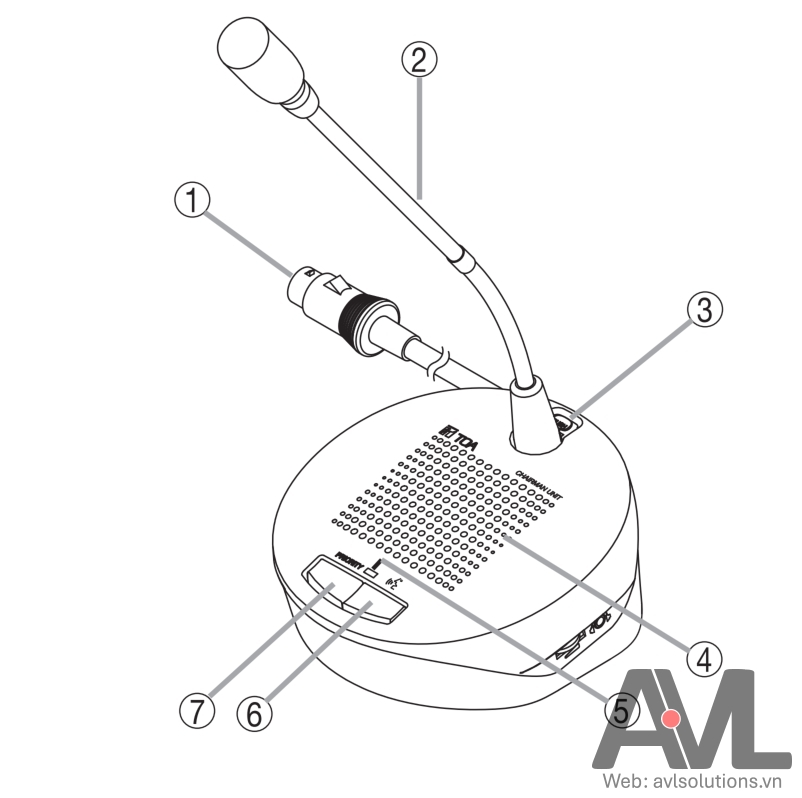Hướng dẫn sử dụng, kết nối Micro chủ tịch TS-791L-AS