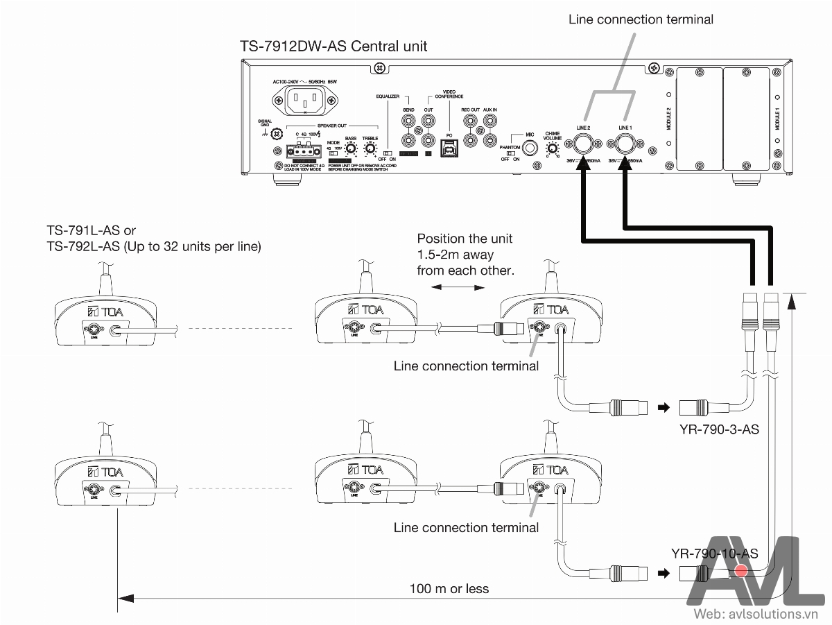 Sơ đồ kết nối hệ thống hội thảo TS-790