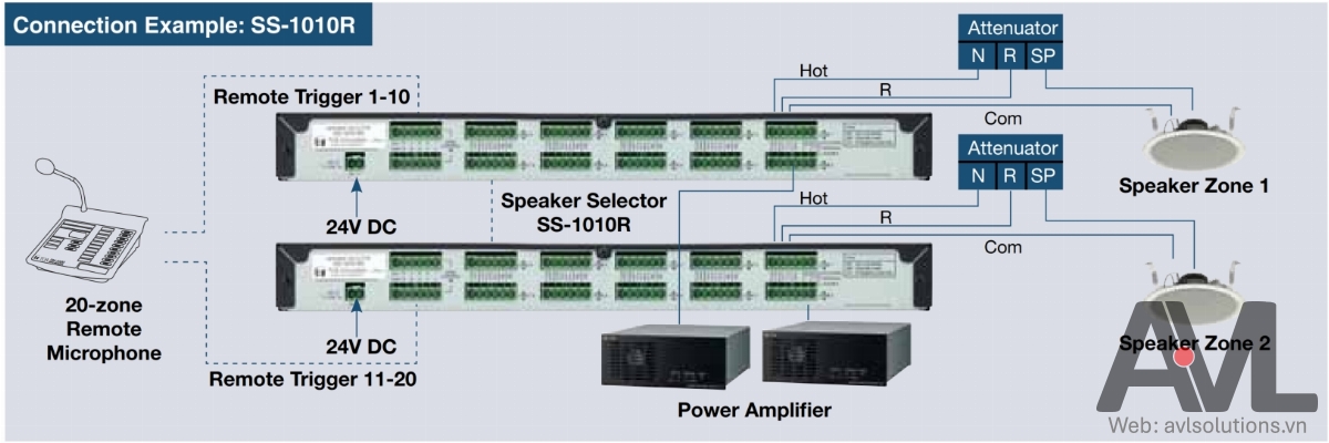 Sơ đồ kết nối SS-1010R