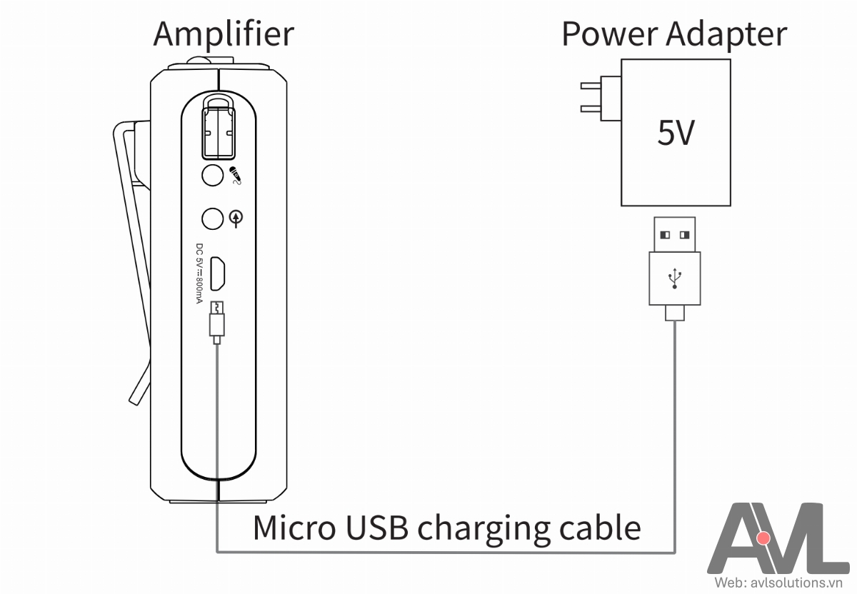 Cắm sạc máy trợ giảng có dây Takstar E300