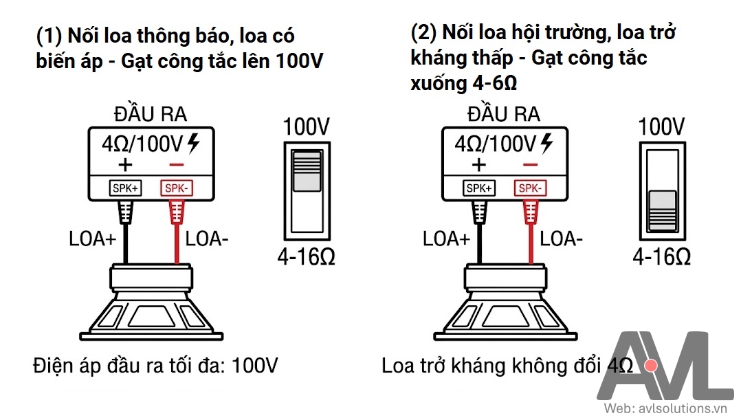 Hướng dẫn nối loa amply T-61000D, T-61500D, T-62000D