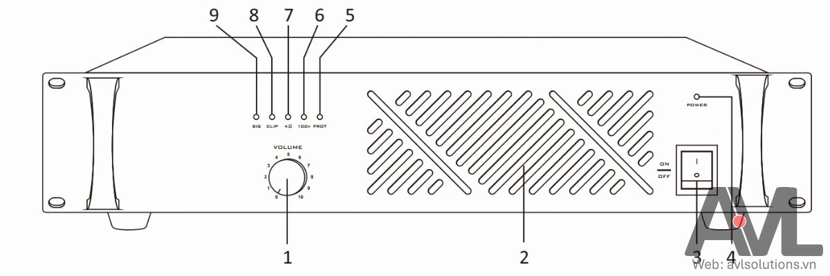 Hướng dẫn sử dụng Amply 2000W ITC T-62000D