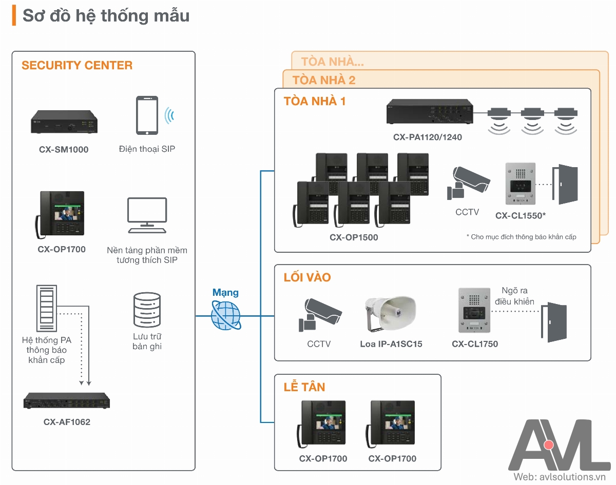CX-1000 | Hệ thống intercom - PA cho toàn nhà văn phòng