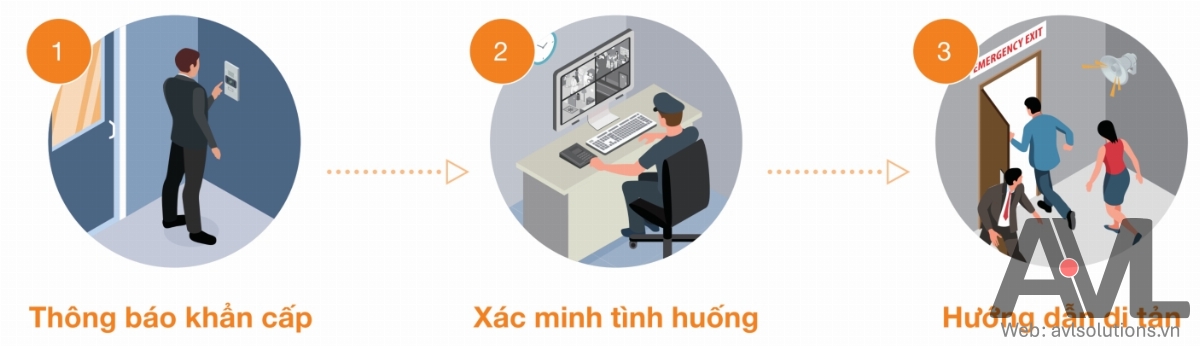 CX-1000 | Hệ thống intercom - PA cho toàn nhà văn phòng