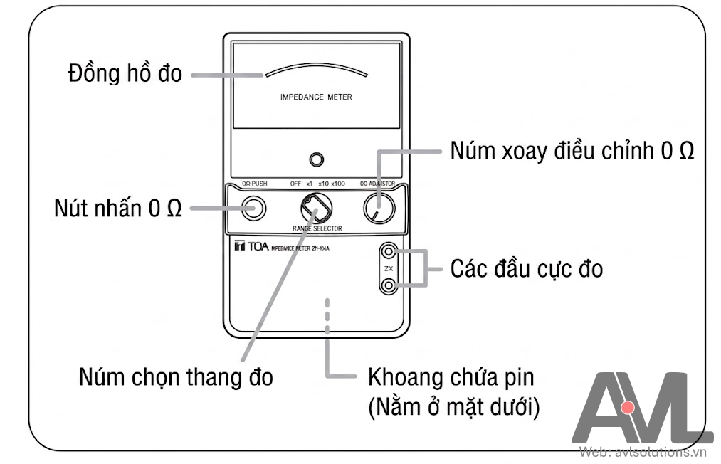 Cách đo trở kháng loa và đường dây bằng TOA ZM-104A