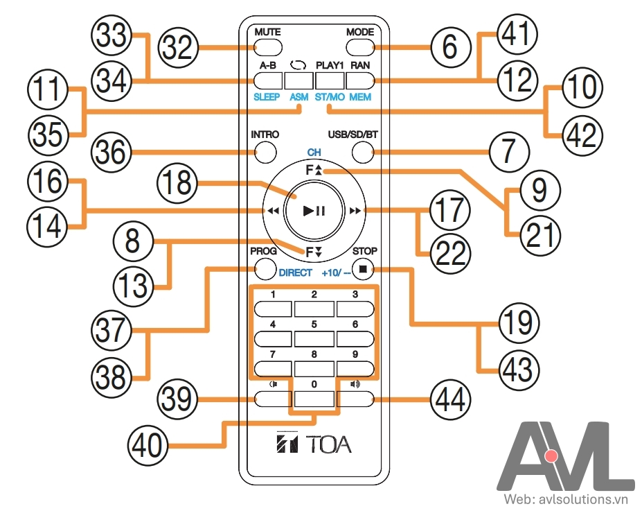 Điều khiển từ xa TOA MD-300-AS