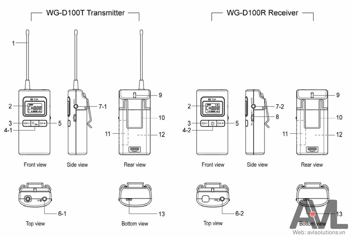 Hướng dẫn sử dụng bộ tour guide TOA WG-D100R-AS và WG-D100T-AS