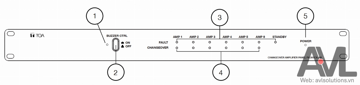 Hướng dẫn sử dụng Bộ chuyển mạch tăng âm TOA FV-200CA-AS