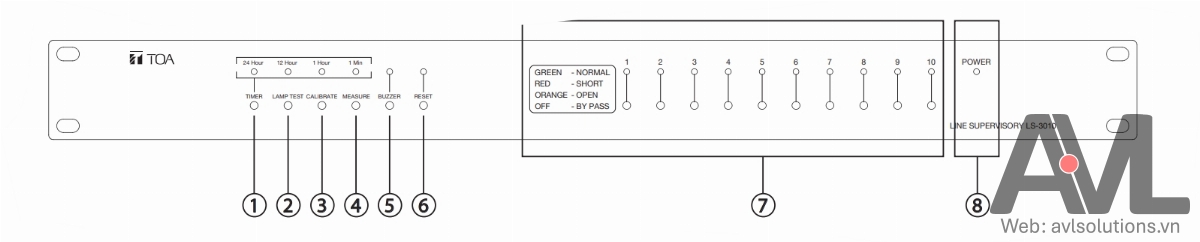 Mặt trước Bộ giám sát đường dây TOA LS-3010-AS