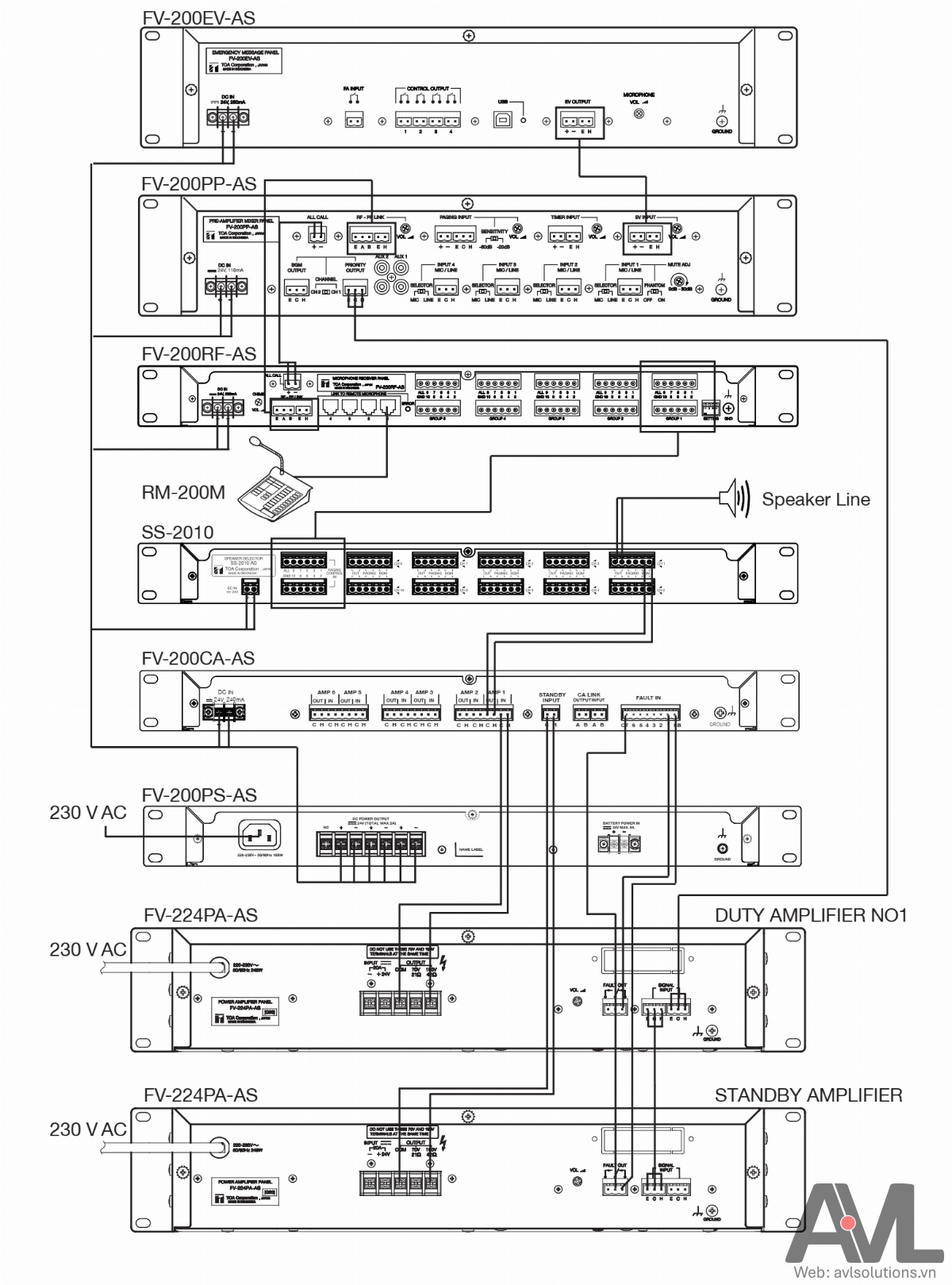 Sơ đồ kết nối hệ thống FV-200