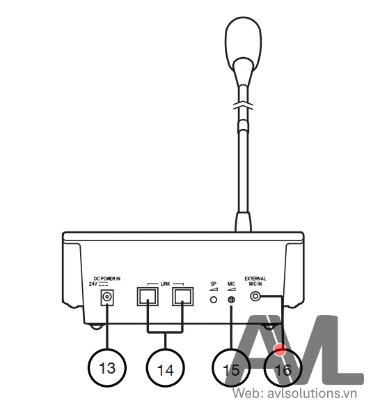 Mặt sau TOA RM-200M