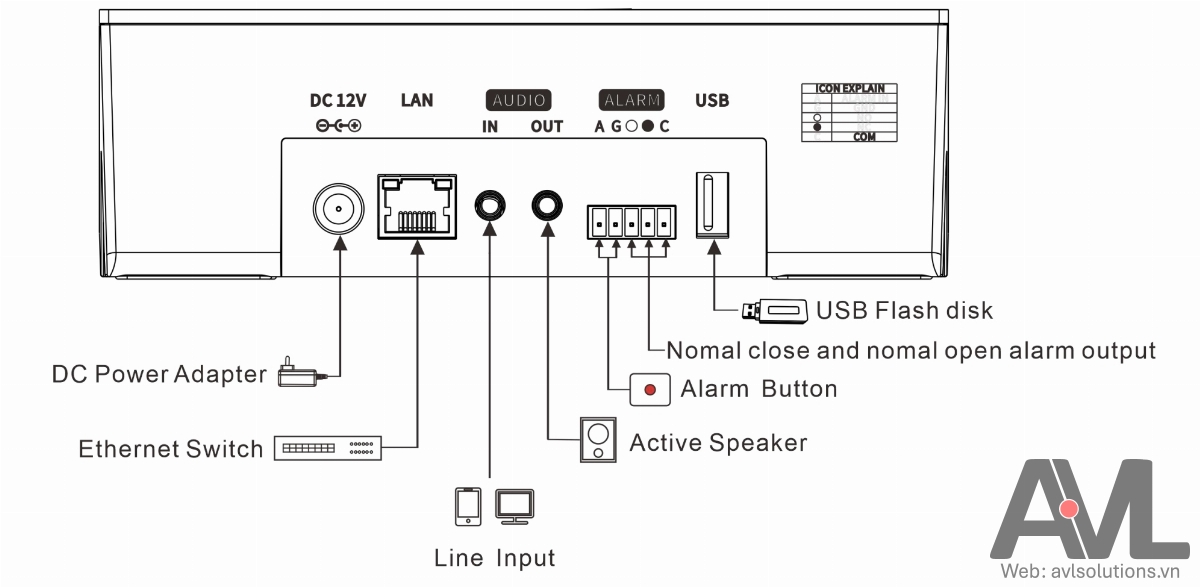Sơ đồ kết nối Micro cảm ứng TOA IP-107RM