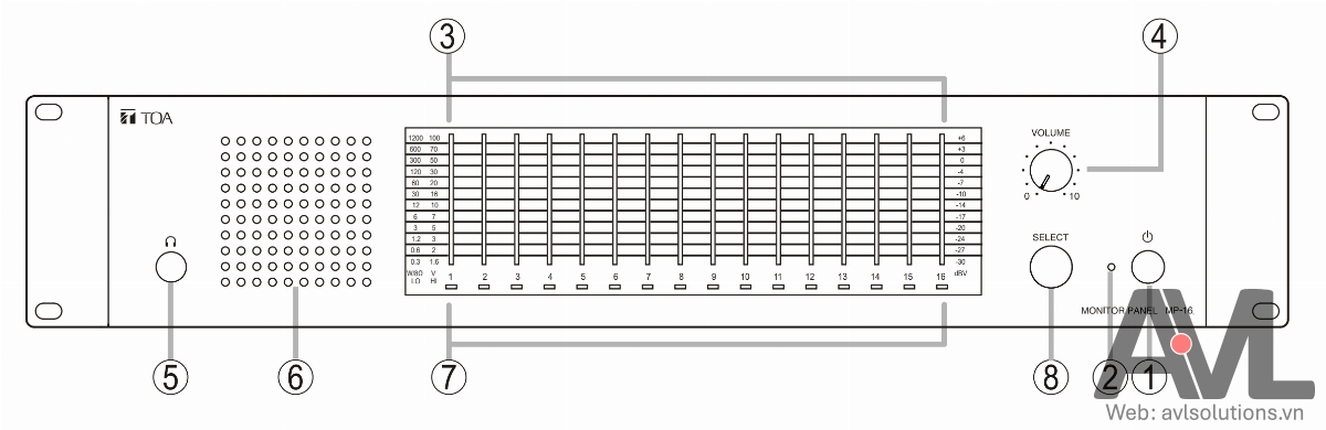 Hướng dẫn sử dụng Bộ theo dõi đường dây 16 kênh TOA MP-16
